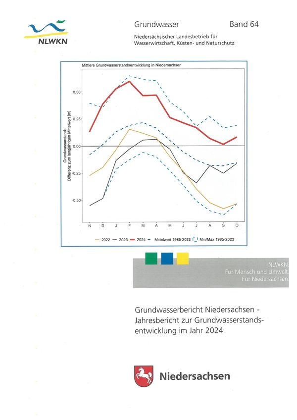 Grundwasserbericht Niedersachsen - Jahresbericht zur Grundwasserstandsentwicklung im Jahr 2024