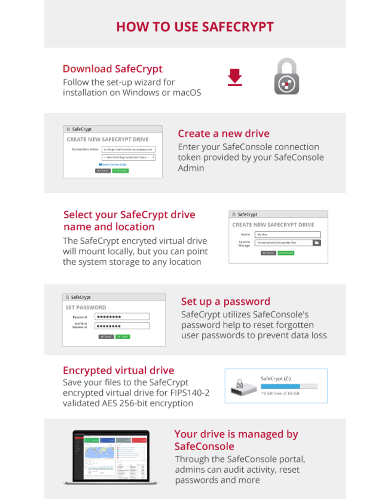 DataLocker SafeCrypt Encrypted Virtual Drive - 1 Jahr Lizenz