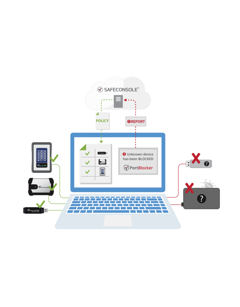 DataLocker PortBlocker Managed USB Lock - Verhinderung von Datenverlust für Wechselspeicher - 1 Jahr Gerätelizenz - Verlängerung