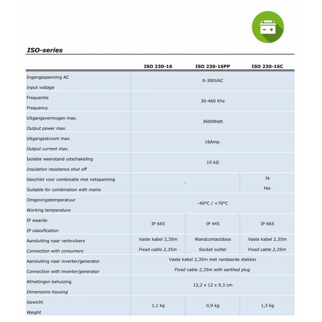 Xenteq Isolatiewachter type ISO 230-16