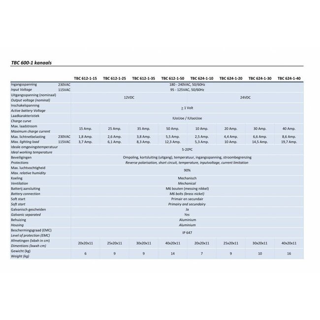 Xenteq Acculader 12 volt 35 ampère type TBC 612-1-35