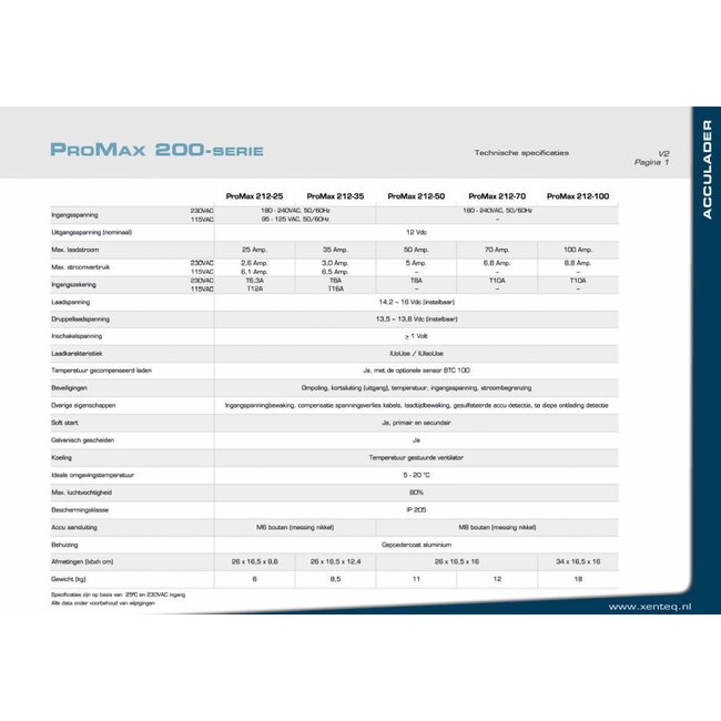 Xenteq Acculader 12 volt 25 ampère type ProMax 212-25