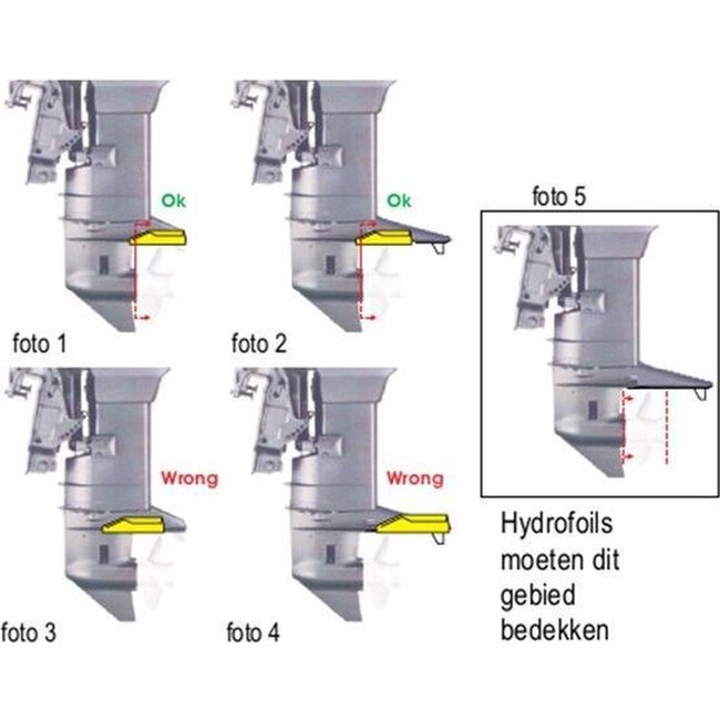 Talamex Buitenboordmotor stabilisatorset 4 - 50 pk