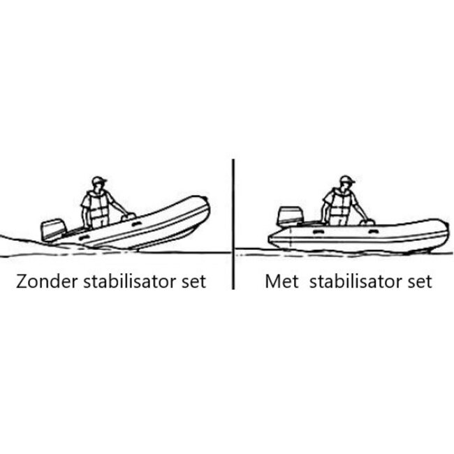 Talamex Buitenboordmotor stabilisatorset 4 - 50 pk