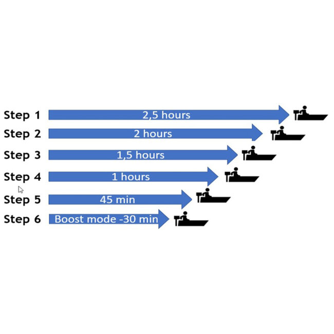 ThrustMe ThrustMe Kicker elektrische buitenboordmotor