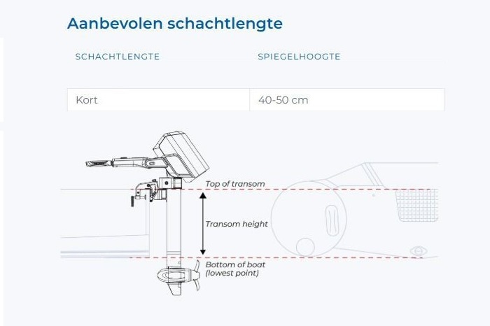 Spiegelhoogte