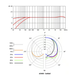 sE Electronics sE Electronics - sE4400