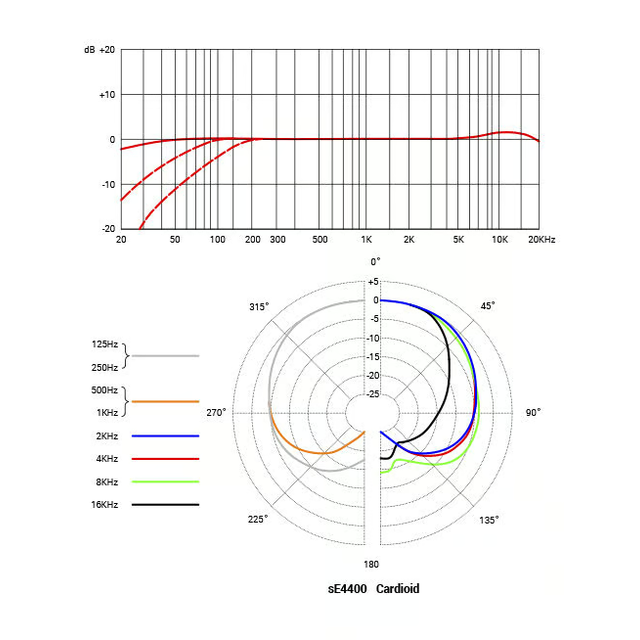 sE Electronics sE Electronics - sE4400