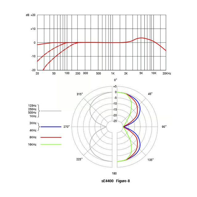 sE Electronics sE Electronics - sE4400