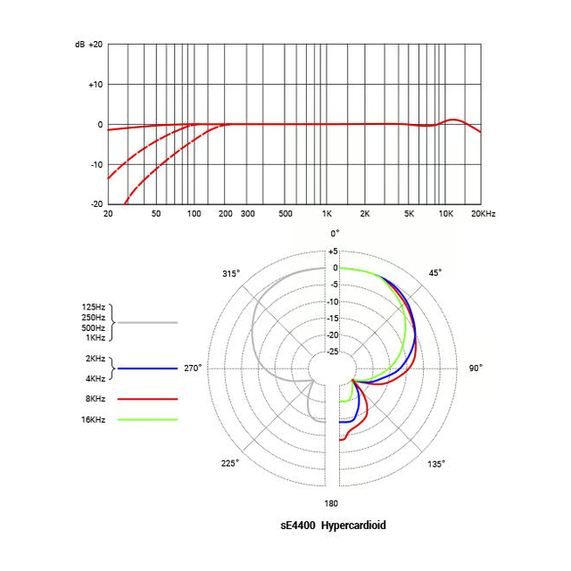 sE Electronics sE Electronics - sE4400