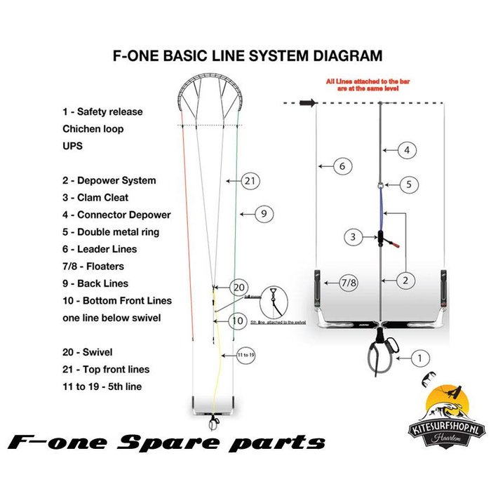 F-ONE F-One 5th Line for Bandit