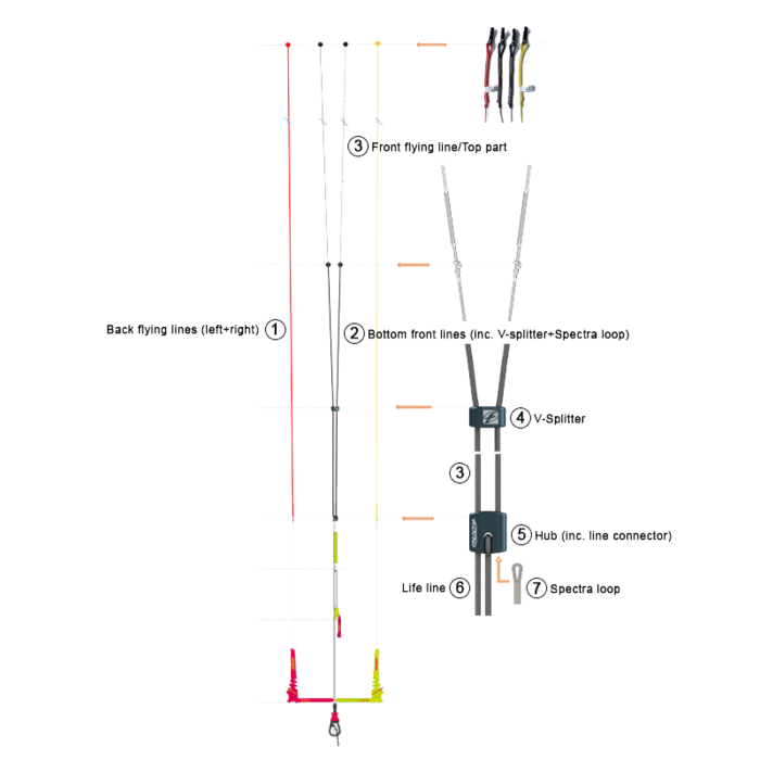 F-one Life line 2018