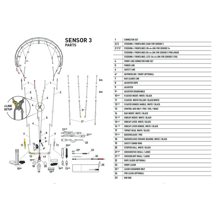 Core Sensor 3 SSF rope