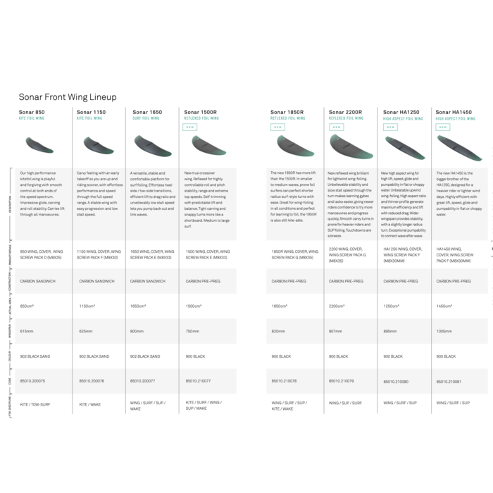 North Sonar 1850R Front Wing