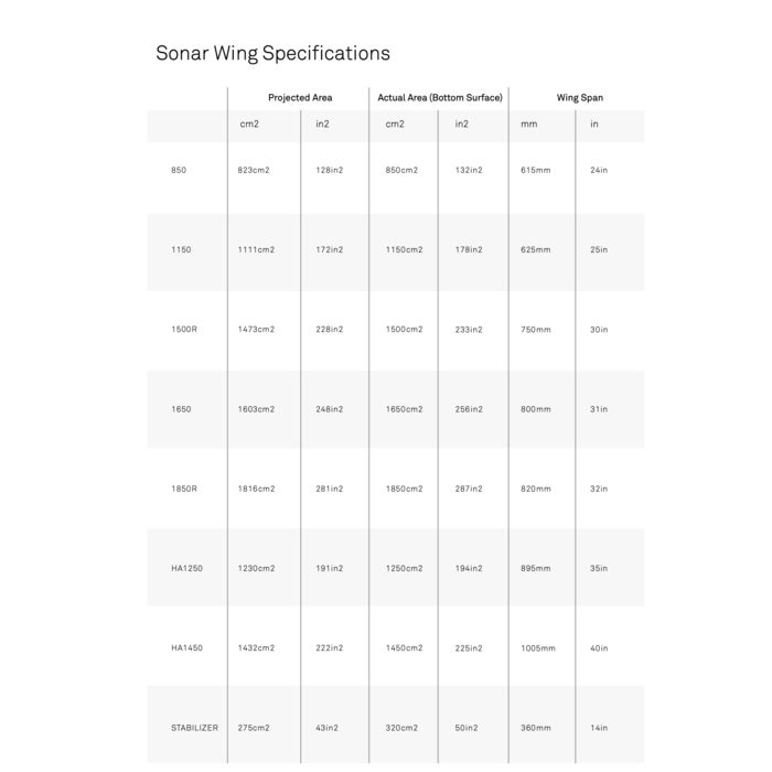 North Sonar 1850R Front Wing