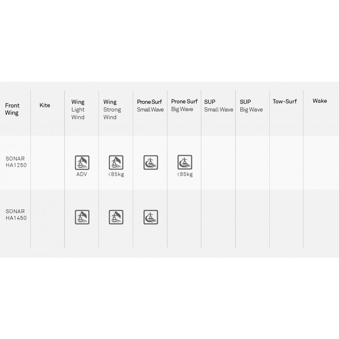 North Sonar HA1250 Front Wing