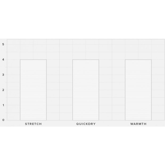 Mystic Jayde Fullsuit 5/4mm Double Fzip Women