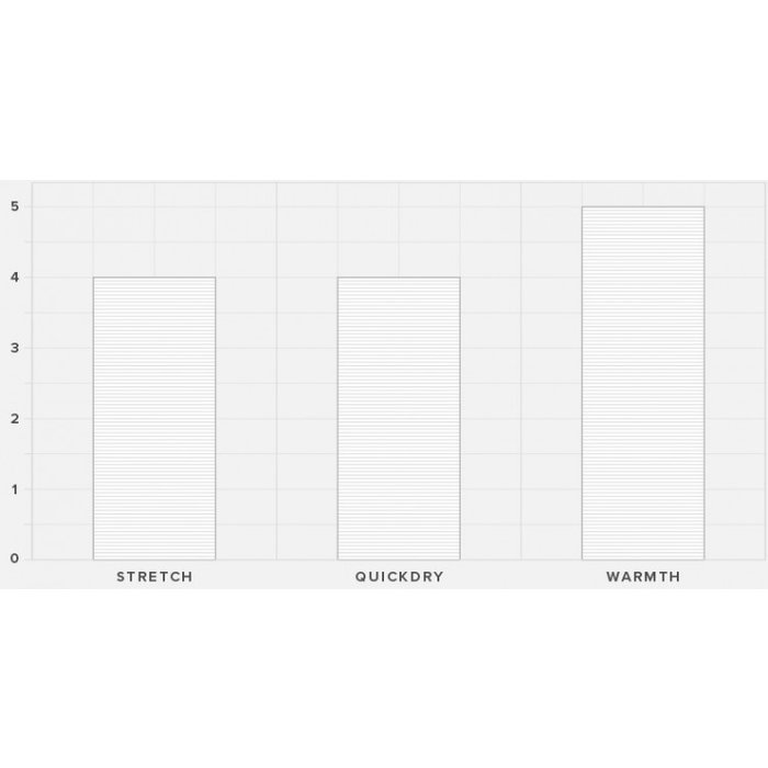 Mystic Voltt Fullsuit 5/4/3 Fzip - 2022