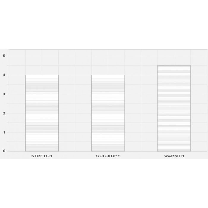 Mystic Majestic Fullsuit 5/4mm Fzip - 2022
