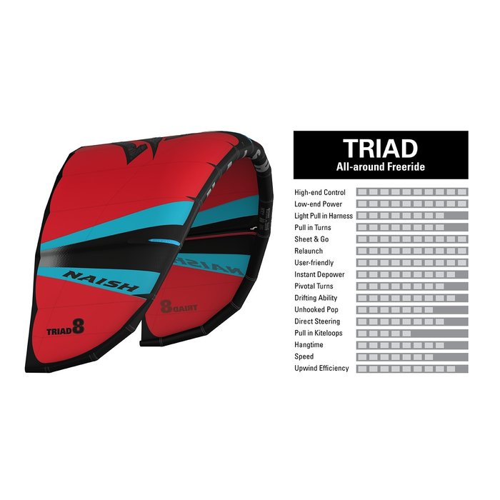 Naish Triad 2023/S27 Set - Yellow