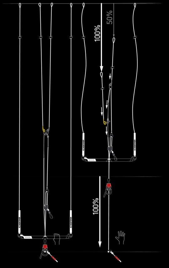 Core Sensor 3s Pro Compact Control Bar