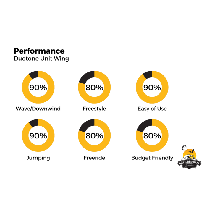 Duotone Unit SS24 - White / Coral