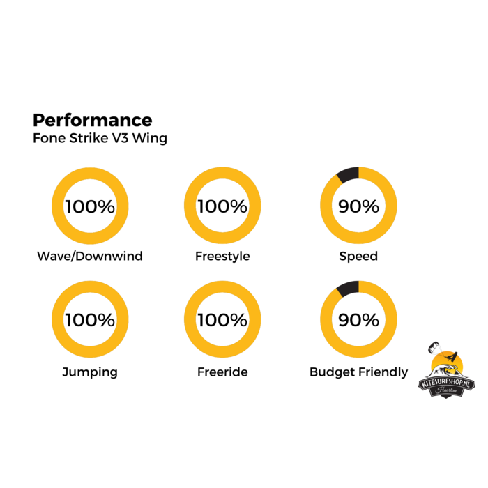 F-ONE Strike V3 (Onyx/Mint)