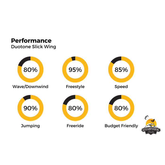 Duotone Foil Wing Slick (Salmon-Rose/Dawn-Blue)