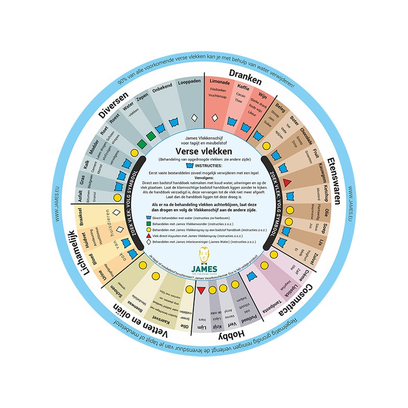 Tapijtreiniger - James Vlekkenspray 200ml - sfeer