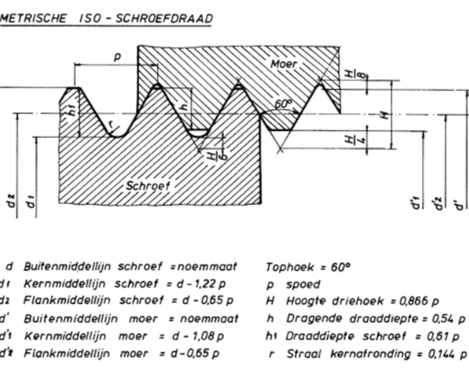 Unc Unf Metric Thread Chart Northwest Fastener Machining Mechanical