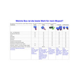 Axel Joost Electronics box version H