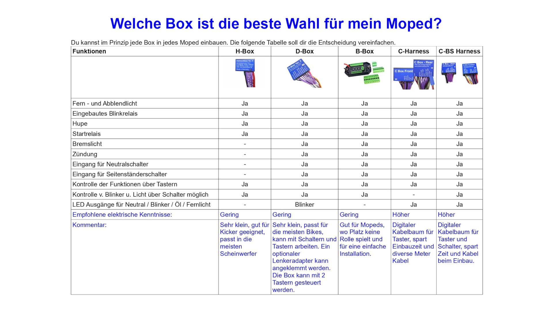 Axel Joost Electronics box version H