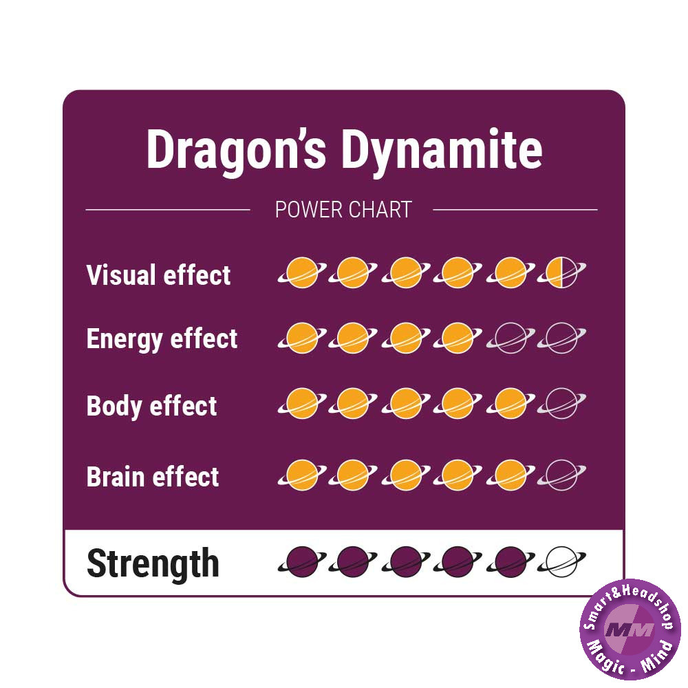 Mc smart Dragon's dynamite- 15 gram