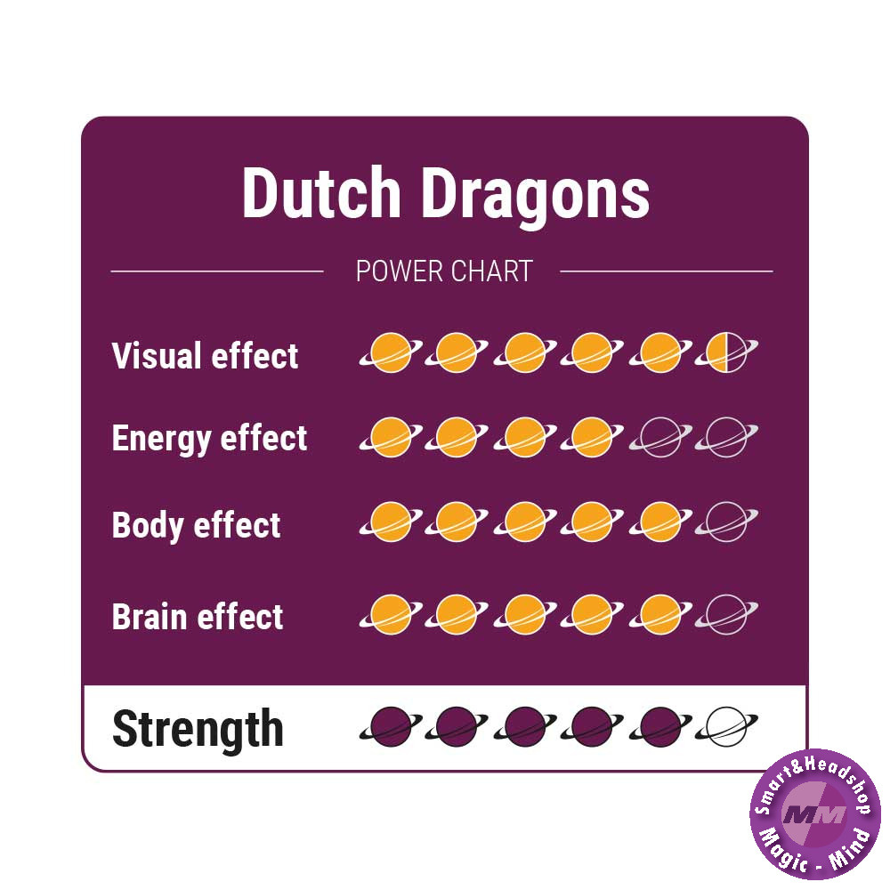 McSmart Truffels Dutch Dragons-15 gram