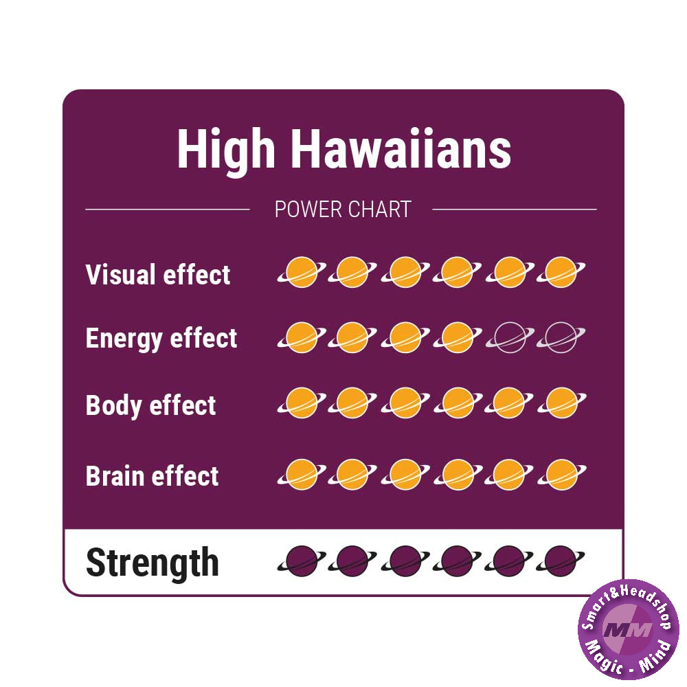 High Hawaiians-25 Gram