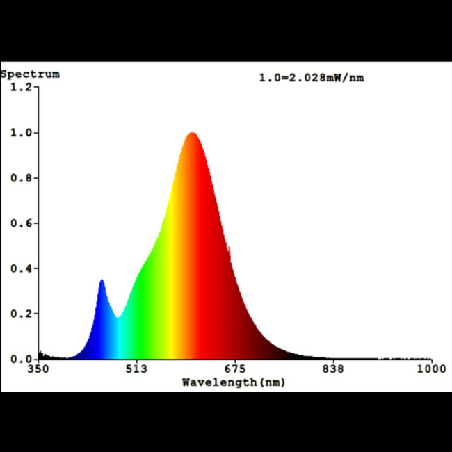EGLO LED-capsulelamp G4 / 1 W,  2 stuks