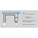 Tradim LED filament dimstabilisator LEDDS6001 Tradim LED filament dimstabilisator LEDDS6001
