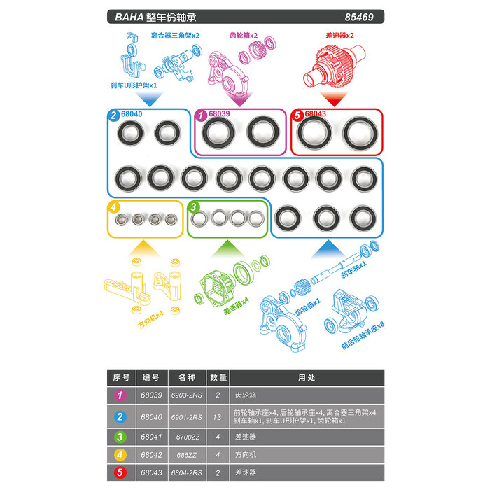 RovanSports BAHA Full Vehicle Bearing Set (25 stuks)
