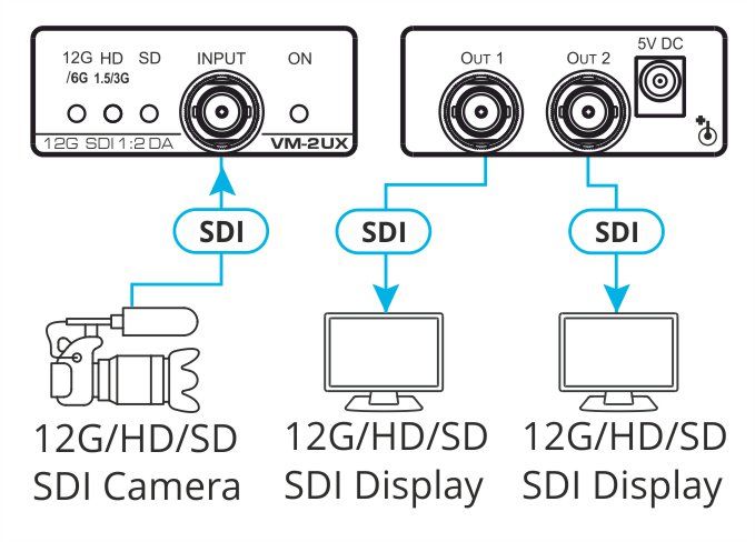 Kramer KRAMER - VM-2UX 1:2 4K 12G SDI DA