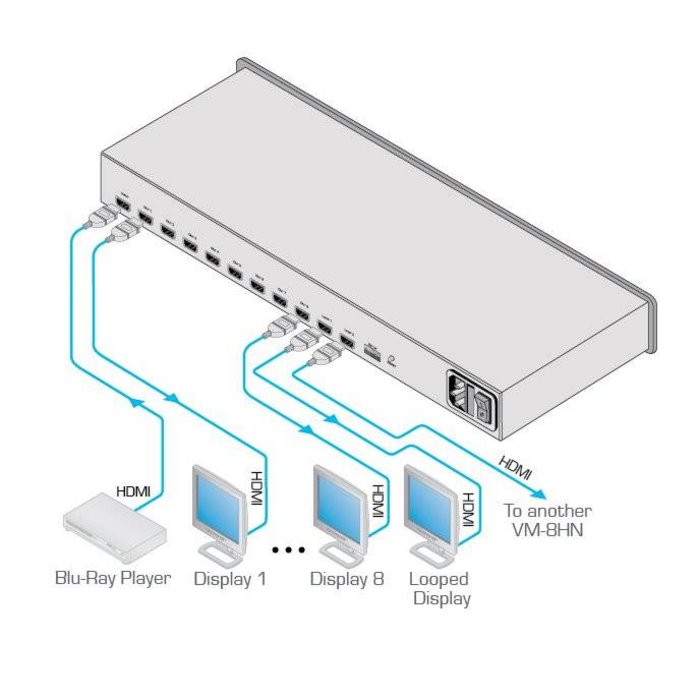 Kramer KRAMER - VM-8HN 1:8+2 4K60 4:2:0 HDMI DA