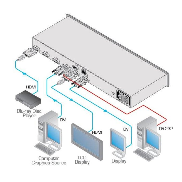 Kramer KRAMER - VS-42HDCP 4x2 HDCP Compliant DVI Matrix Switcher
