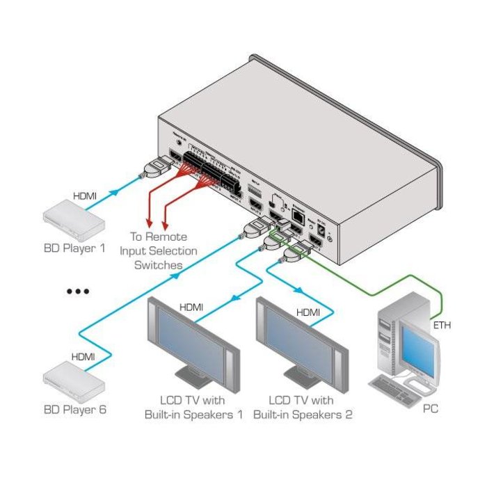 Kramer KRAMER - VS-62H 6x2 4K60 4:2:0 HDMI Automatic Matrix Switcher