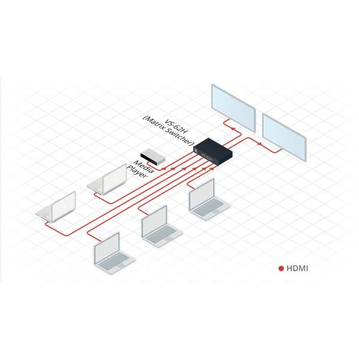 Kramer KRAMER - VS-62H 6x2 4K60 4:2:0 HDMI Automatic Matrix Switcher