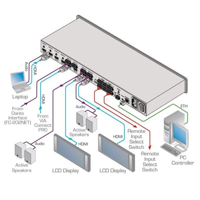 Kramer KRAMER - VS-62HA 6x2 4K60 4:2:0 HDMI/Audio Automatic Matrix Switcher