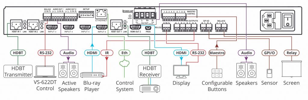 Kramer KRAMER - VS-622DT All–in–One Presentation System with 6x2 4K60 4:2:0 HDMI/HDBaseT Matrix Switching, Control Gateway, PoE, Power Amplifier & Maestro Room Automation