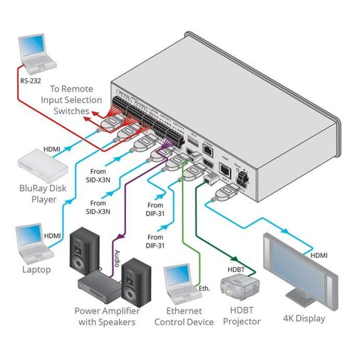 Kramer KRAMER - VS-62DT 6x2 4K60 4:2:0 HDMI/HDBaseT Long–Reach PoE Matrix Switcher