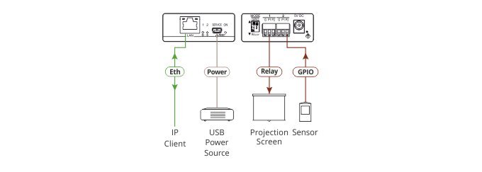Kramer KRAMER - FC-7 2–Port Multi–Function GPIO/Relay Control Gateway