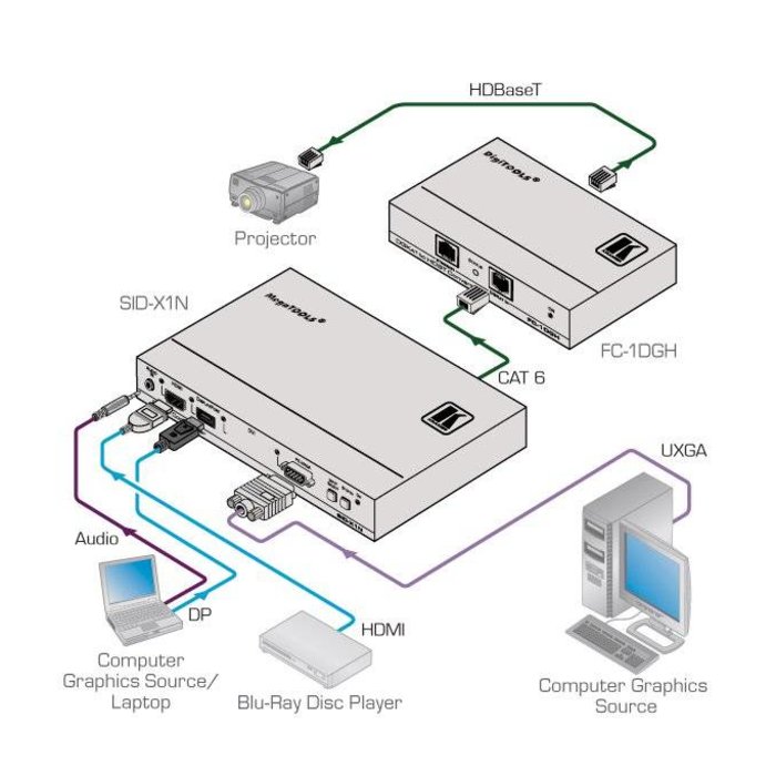 Kramer KRAMER - FC-1DGH DGKat to HDBT Converter