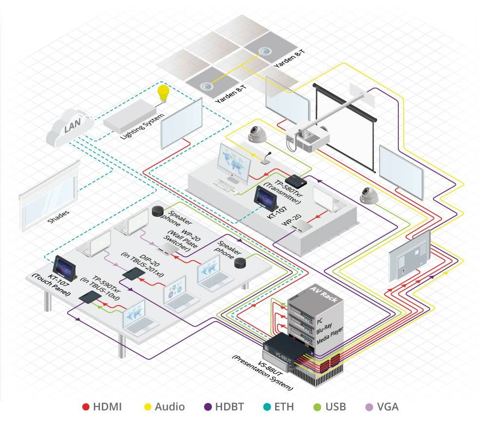 Kramer KRAMER - TP-590TXR 4K60 4:2:0 HDMI PoE Transmitter with USB, Ethernet, RS–232, IR & Stereo Audio Extraction over Extended–Reach HDBaseT 2.0