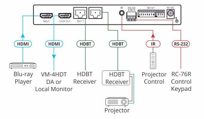 Kramer KRAMER - VM-2HDT 1:2+1 4K60 4:2:0 HDMI to Long–Reach HDBaseT DA